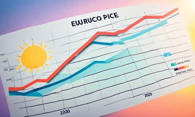 Aktueller  Optimism Preis  -  Kurs in Euro - OP Kurs Prognose 2024,2025,2030