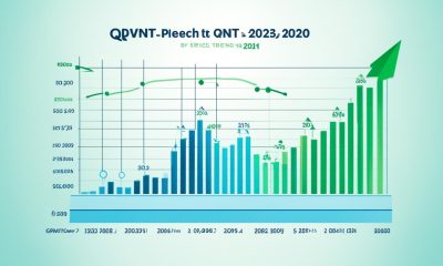 Aktueller QUANT Preis  -  Kurs in Euro - QNT Kurs Prognose 2024,2025,2030
