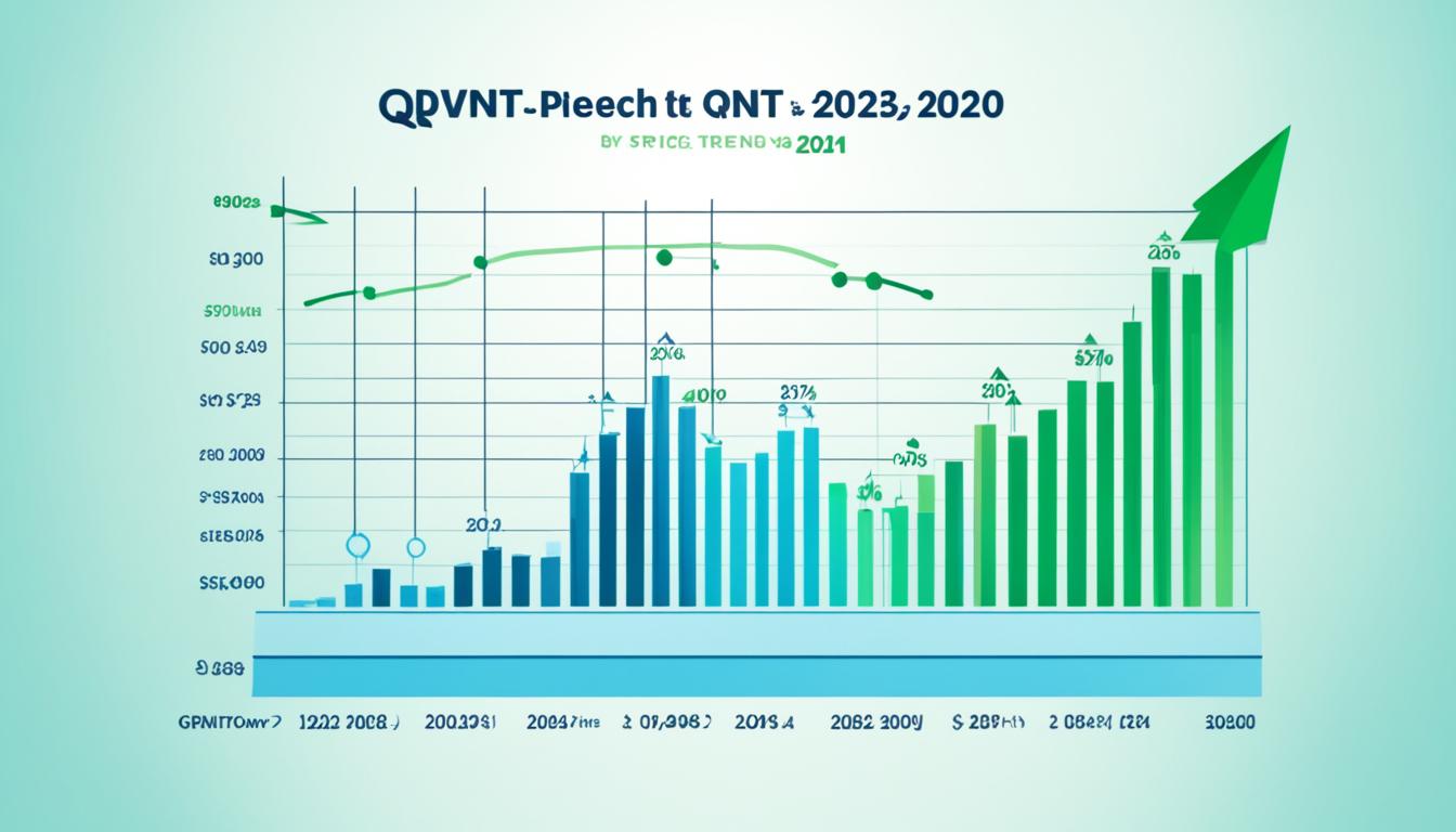 Aktueller QUANT Preis - Kurs in Euro - QNT Kurs Prognose 2024,2025,2030 -  QNT kaufen